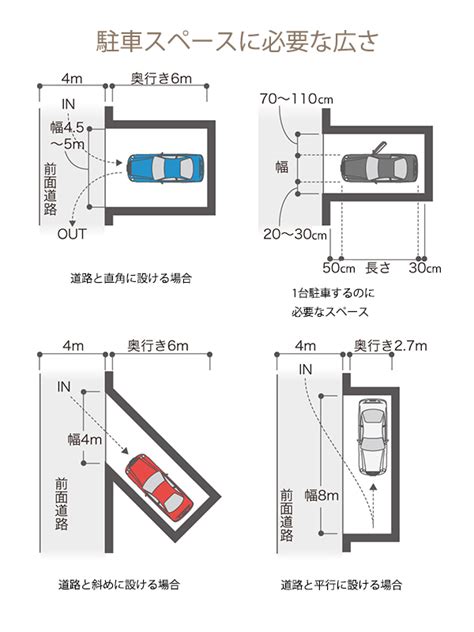 車庫 面積|駐車場のスペースに必要な坪数は？車種や台数ごとに。